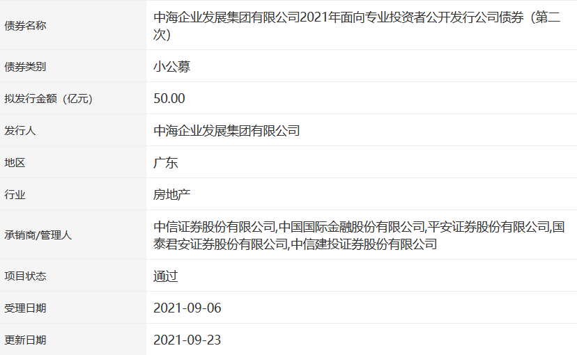 中海企业发展50亿元小公募公司债券获深交所通过_中国网地产
